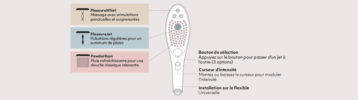 Illustration du Womanizer Wave avec des annotations pour expliquer l'interface utilisateur.