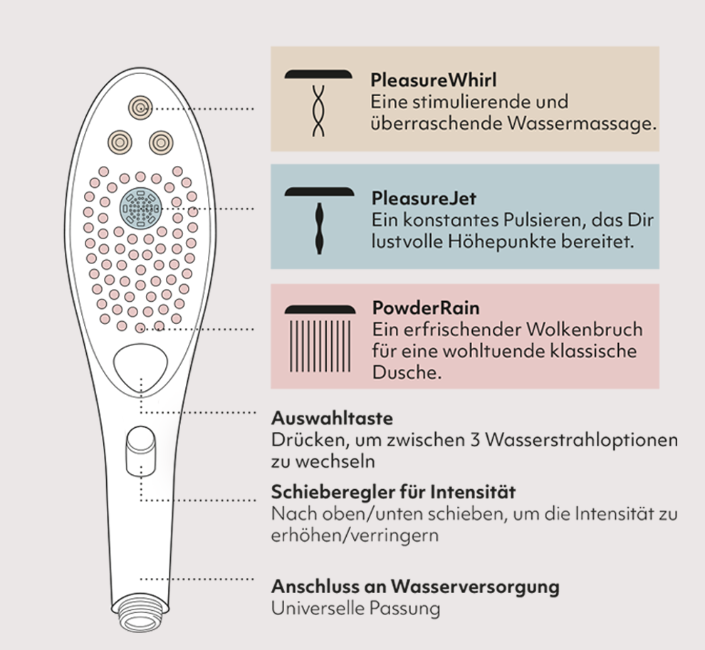 Eine Illustration des Womanizer Wave mit Anmerkungen zur Erläuterung der Benutzeroberfläche