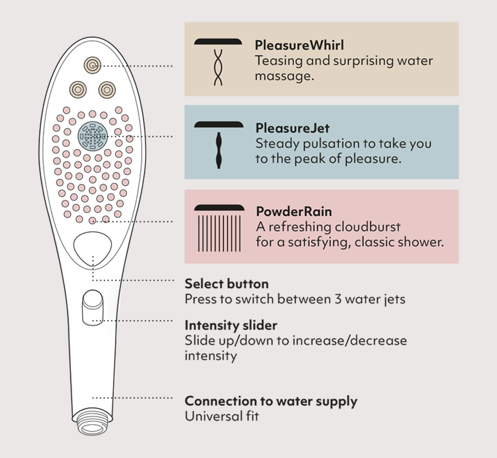 An illustration of the Womanizer Wave with annotations to explain the user interface