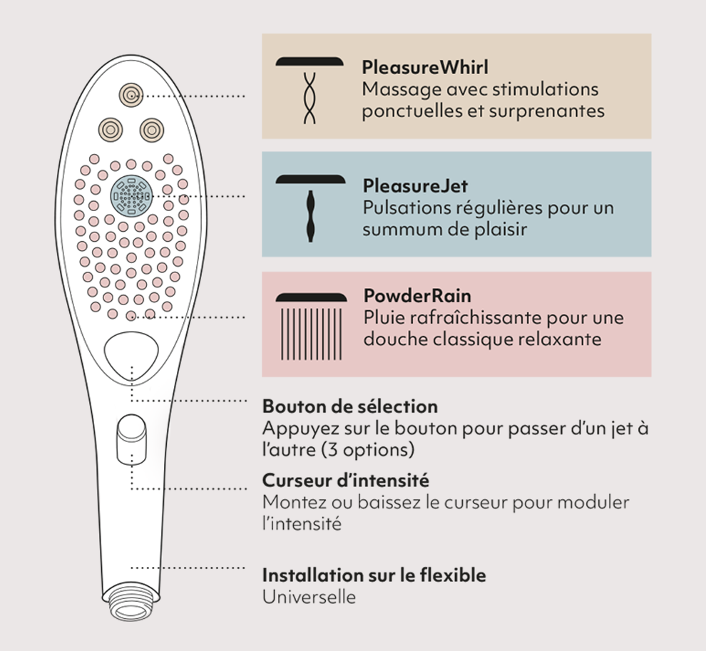 Illustration du Womanizer Wave avec des annotations pour expliquer l'interface utilisateur.